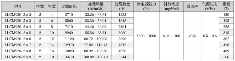 總結(jié)一下綠碳化硅的幾大應(yīng)用